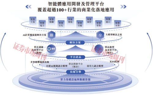 中信證券獨家保薦 90后北大碩士攜獨角獸沖刺港股，北京企業信息技術咨詢新篇章