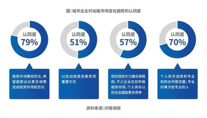 科技賦能，服務(wù)重塑 自如COO梁占華談長租機(jī)構(gòu)如何以四大核心能力突圍