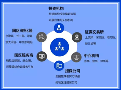 攜手30家合作單位,招行發(fā)起&ldquo;科技金融合作聯(lián)盟&rdquo;助力中小企業(yè)快速成長!