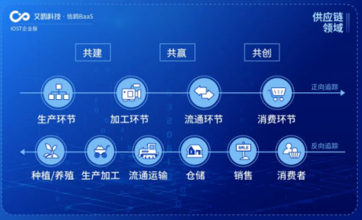IOST啟動(dòng)“航母計(jì)劃” 企業(yè)版艾鷗科技揚(yáng)帆，開放商業(yè)化服務(wù)領(lǐng)航科技中介新藍(lán)海